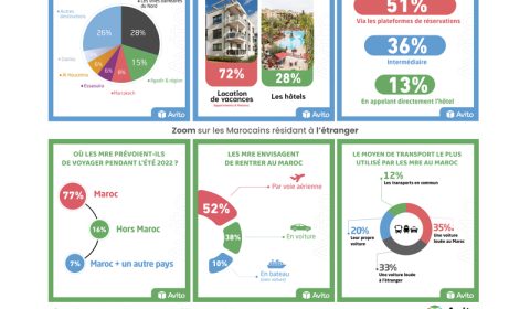 tendances-de-voyage-pour-ete-2022-au-Maroc-